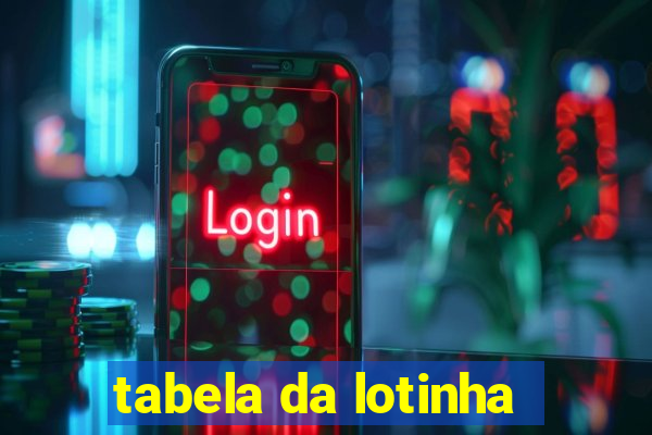 tabela da lotinha